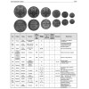 RVZ-107 Mysteries of the Russian numismatics. Data. Research. Versions. Part 2