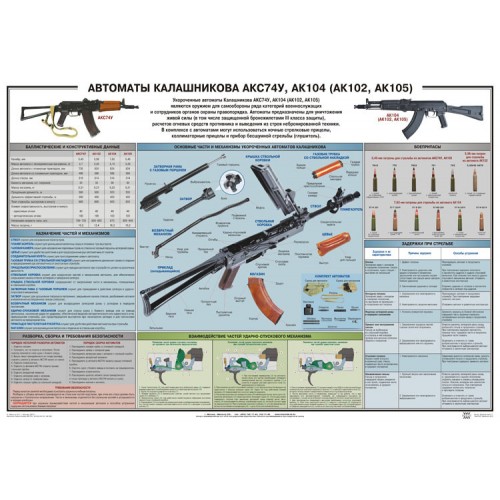 PTR-002 Kalashnikov shortened assault rifles AKS74U and AK104 (AK102, AK105) Russian original military poster (size 39 inch x 27 inches)