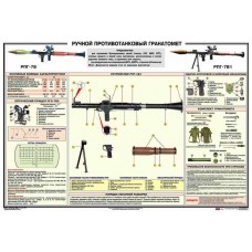 PTR-005 RPG-7V and RPG-7V1 Hand-held grenade launcher poster (39x27 inches)