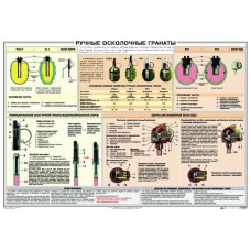 PTR-006 Hand grenades Russian original military poster (39 inch x 27 inches)
