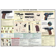 PTR-008 PM Makarov pistol Russian military poster (size 39 inch x 27 inches)