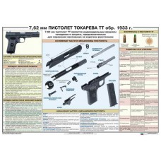 PTR-010 TT Tokarev pistol Russian military poster (size 39 inch x 27 inches)