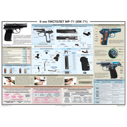 PTR-012 MR-71 (IZH-71) pistol Russian military poster (size 39 inch x 27 inches)
