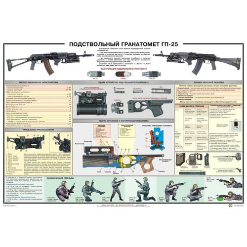 PTR-016 GP-25 grenade launcher Russian original military poster (39 in x 27 in)
